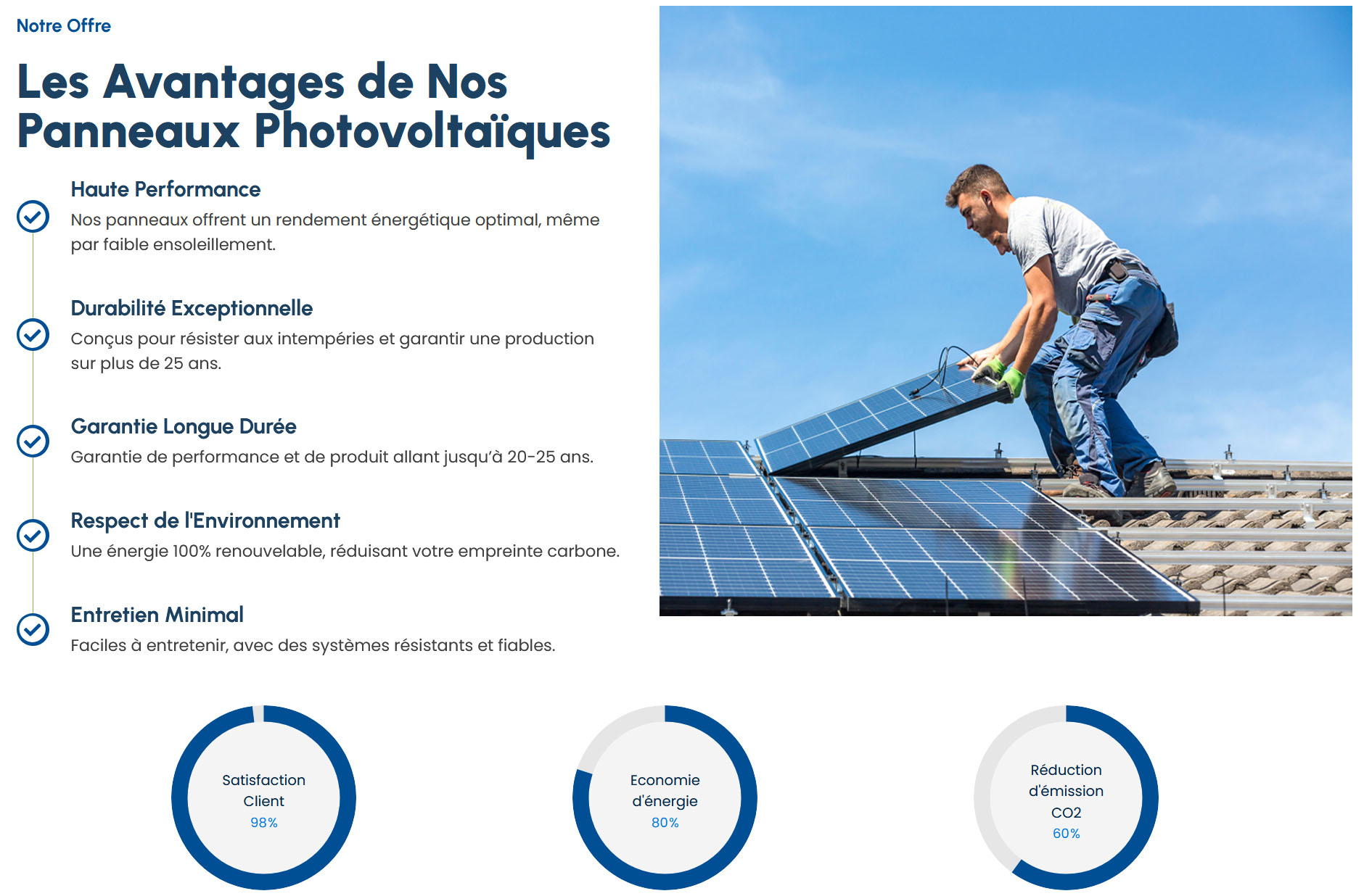 Panneaux Solaires Sai 61200